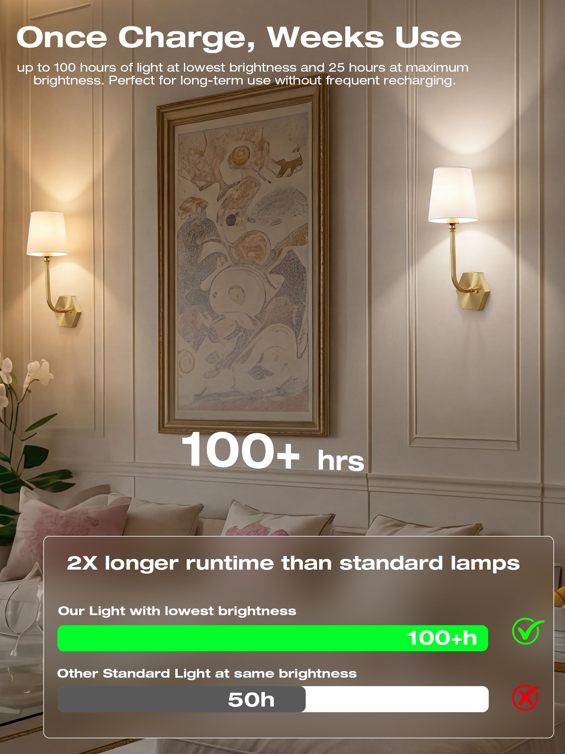 Soft gold linen-shade sconces flanking the bed, warm glow through the shades