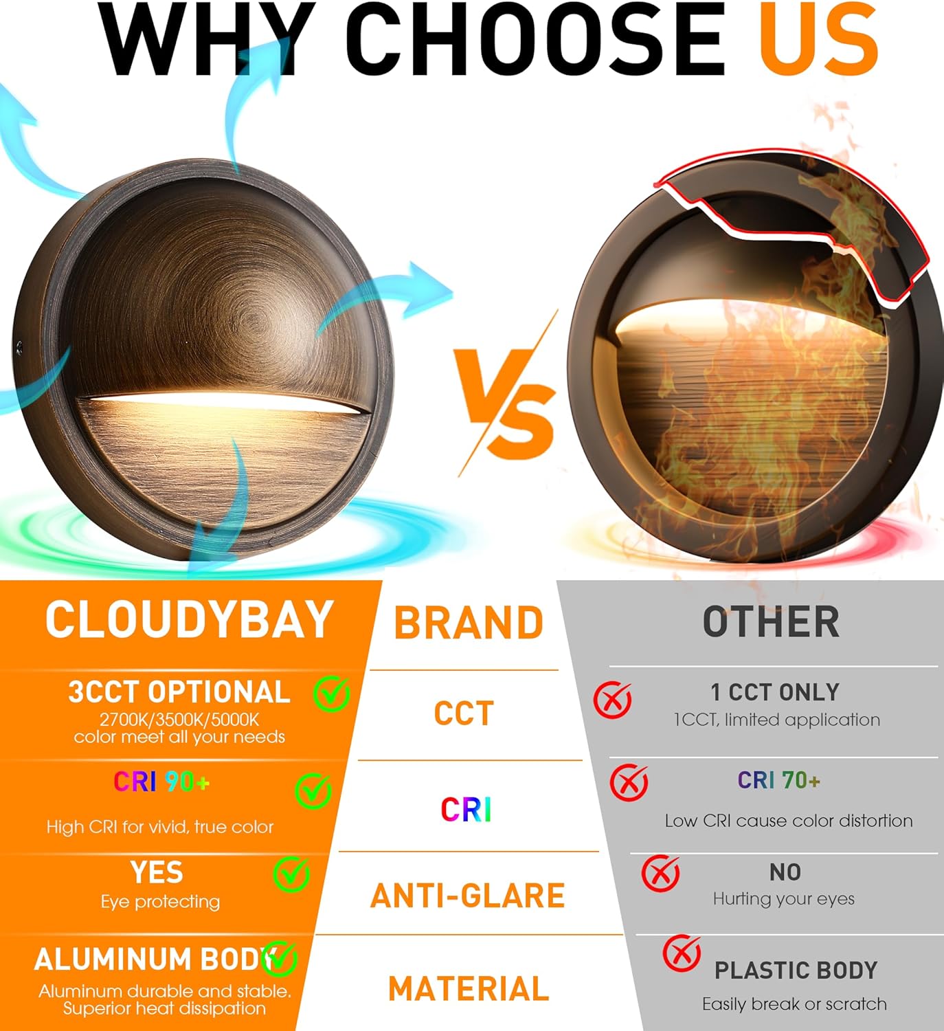 LED Low Voltage Deck & Step Lights, Bronze, 6 PCs