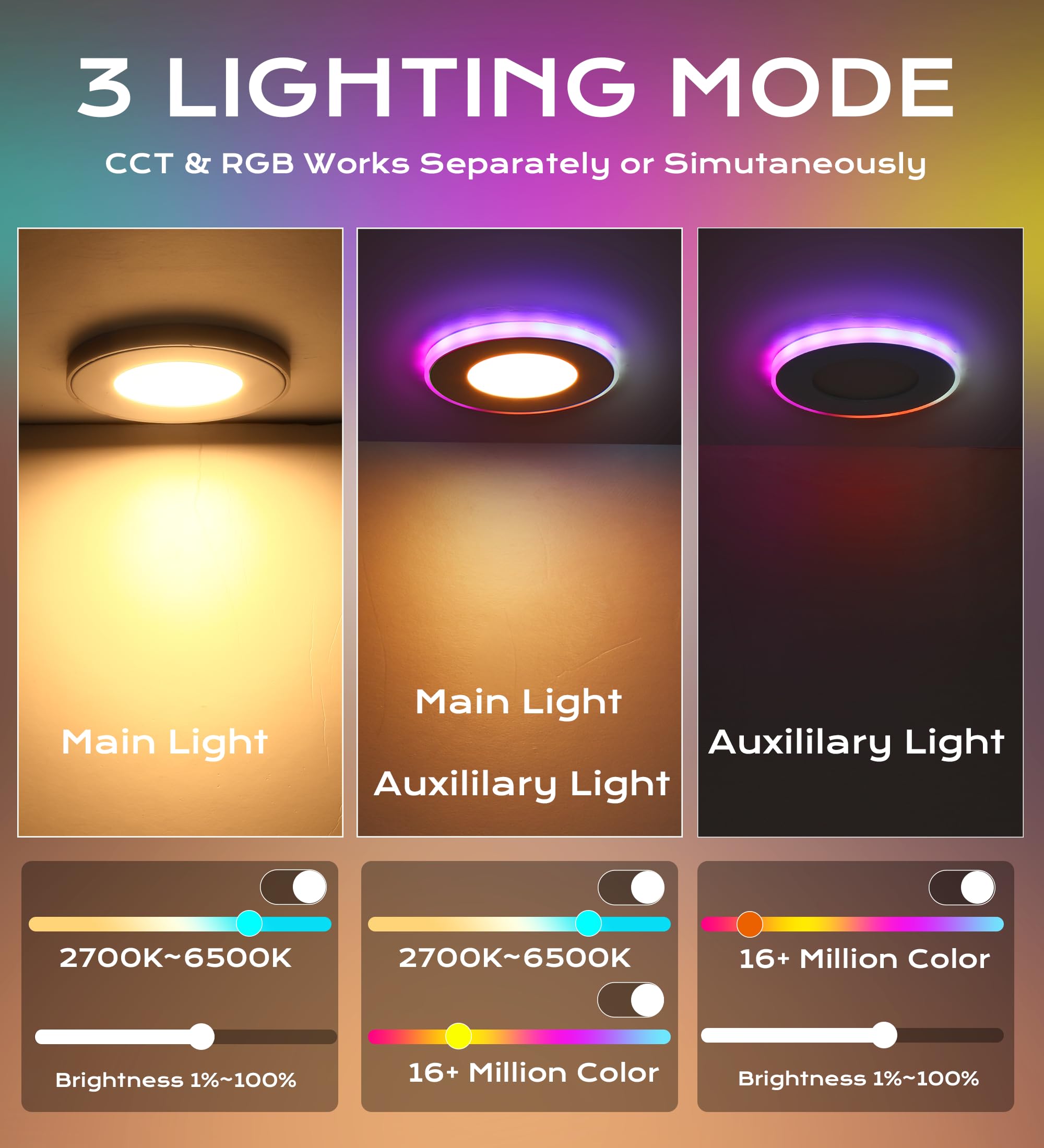 Three light layers: bright main, gradient accent ring, night-light mode