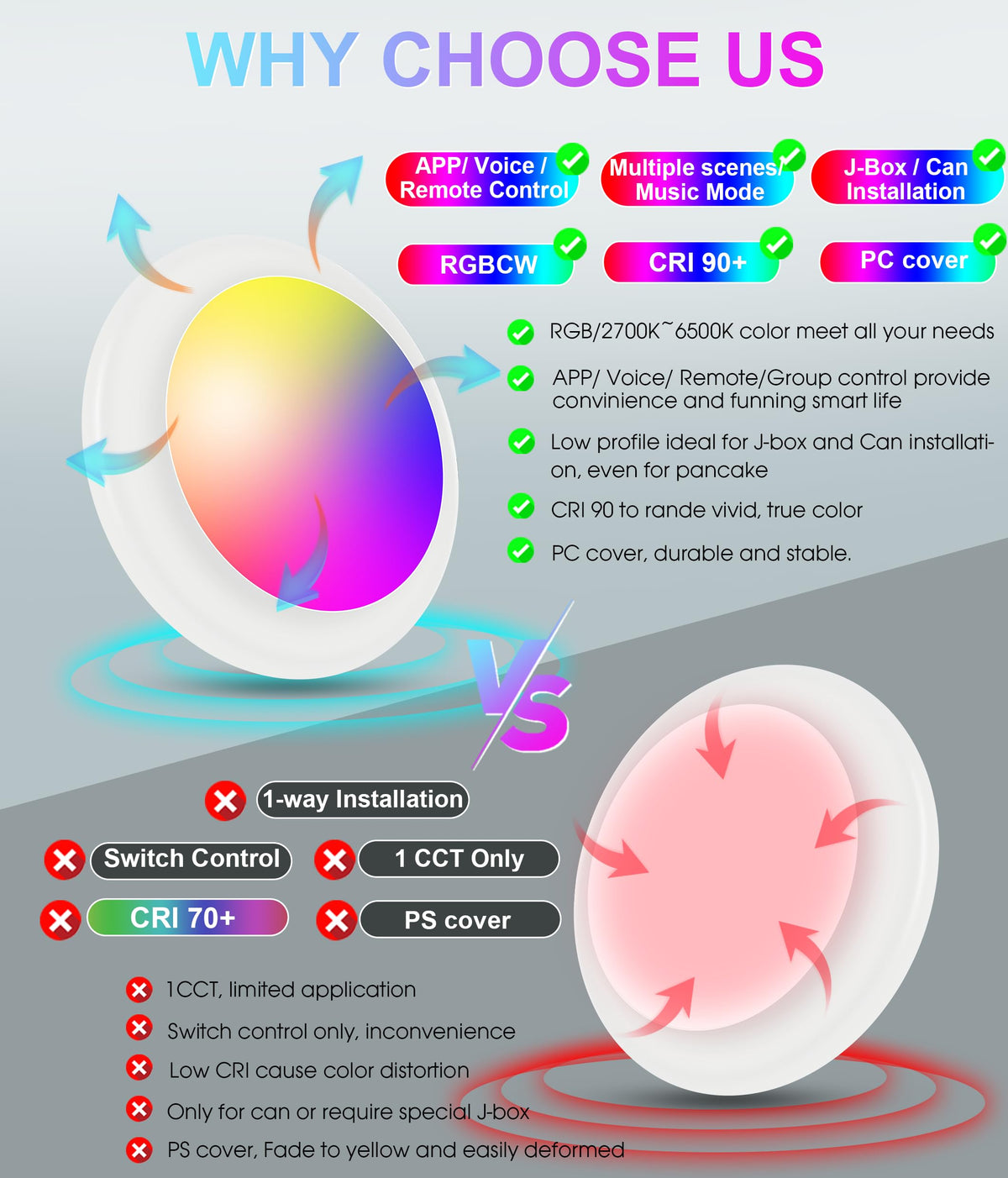 App control: color wheel, CCT and brightness sliders, scenes, schedules and music sync