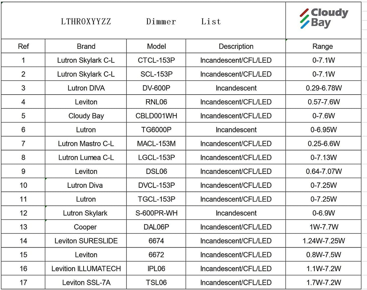Dimmer compatibility chart with dimming curve and compatible dimmer models