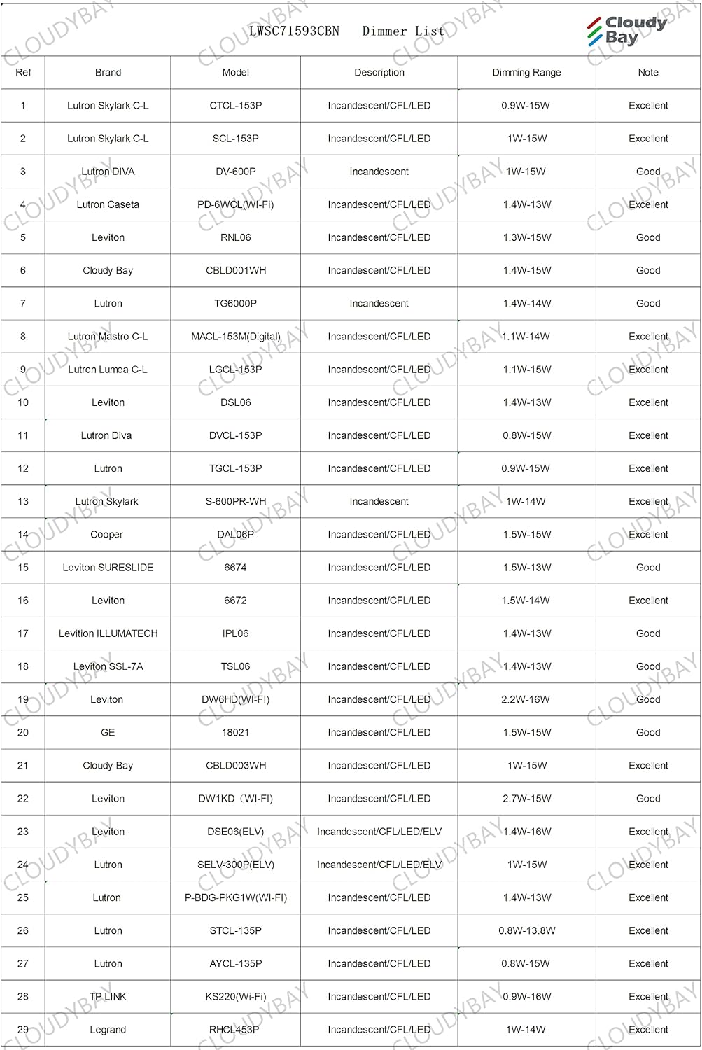 LED Wall Sconce, 715, 120V 15W, 3CCT, Black