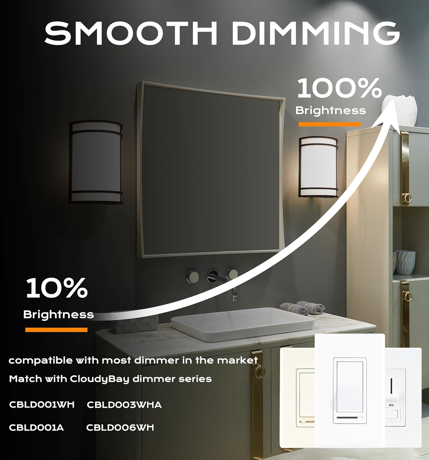 LED Wall Sconce, 715, 120V 15W, 3CCT, Black