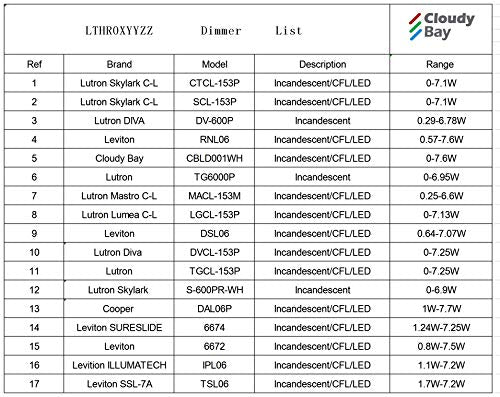 Dimmable LED Track Light Head, Adjustable Tilt Angle Track Lighting Fixture