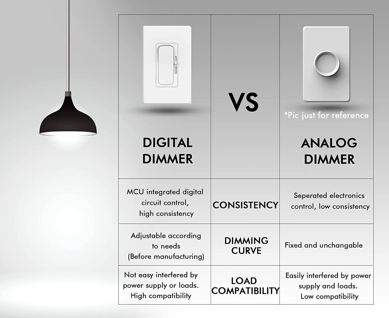 LED Digital Dimmer Switch for LED Light/CFL/Incandescent, 004, 10 PCs