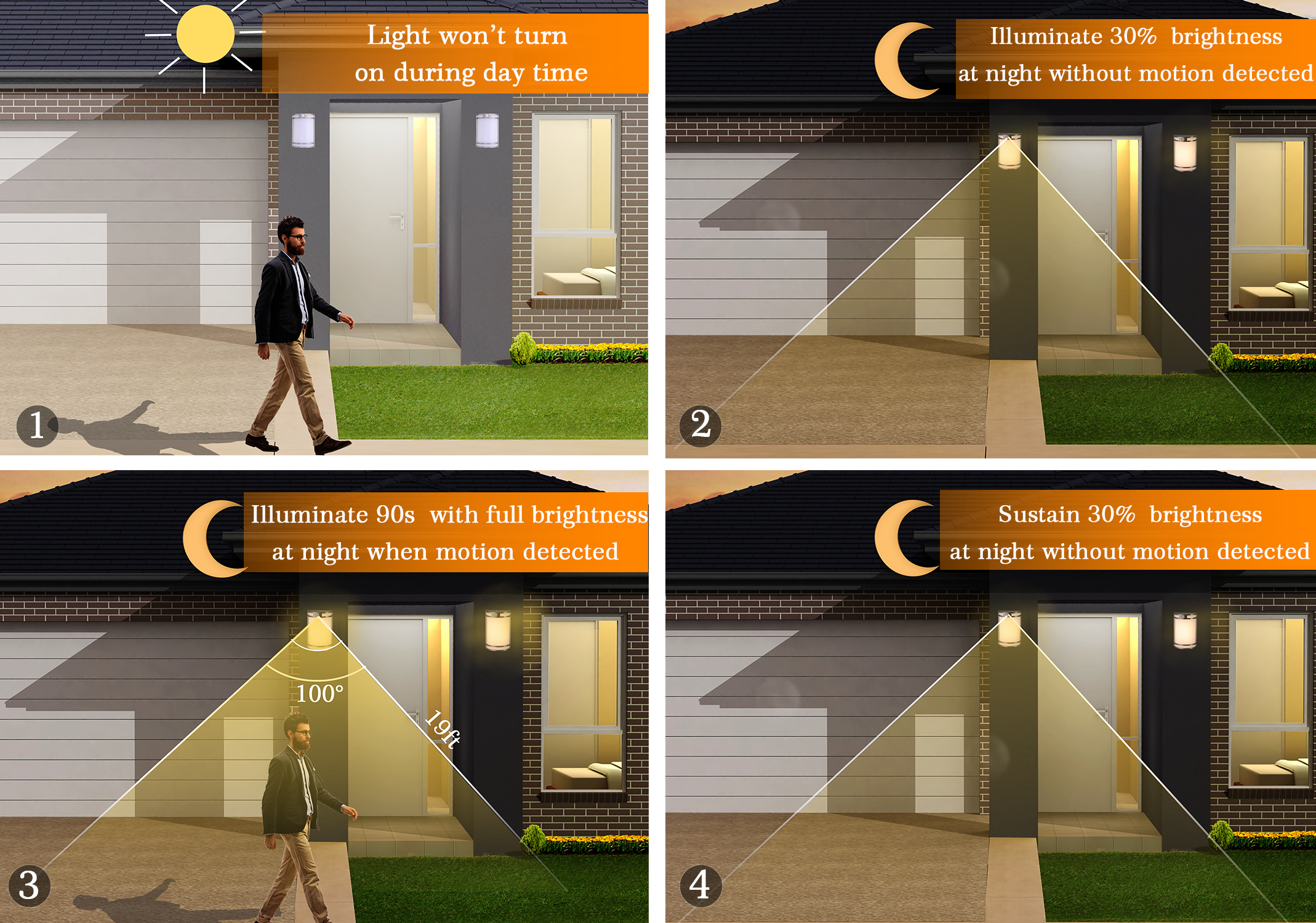 Indoor Outdoor Motion Sensor LED Wall Light, 120V 15W 1000LM Wall Sconce, 3000K/4000K/5000K Selectable 3CCT, Wet Location, Brushed Nickel