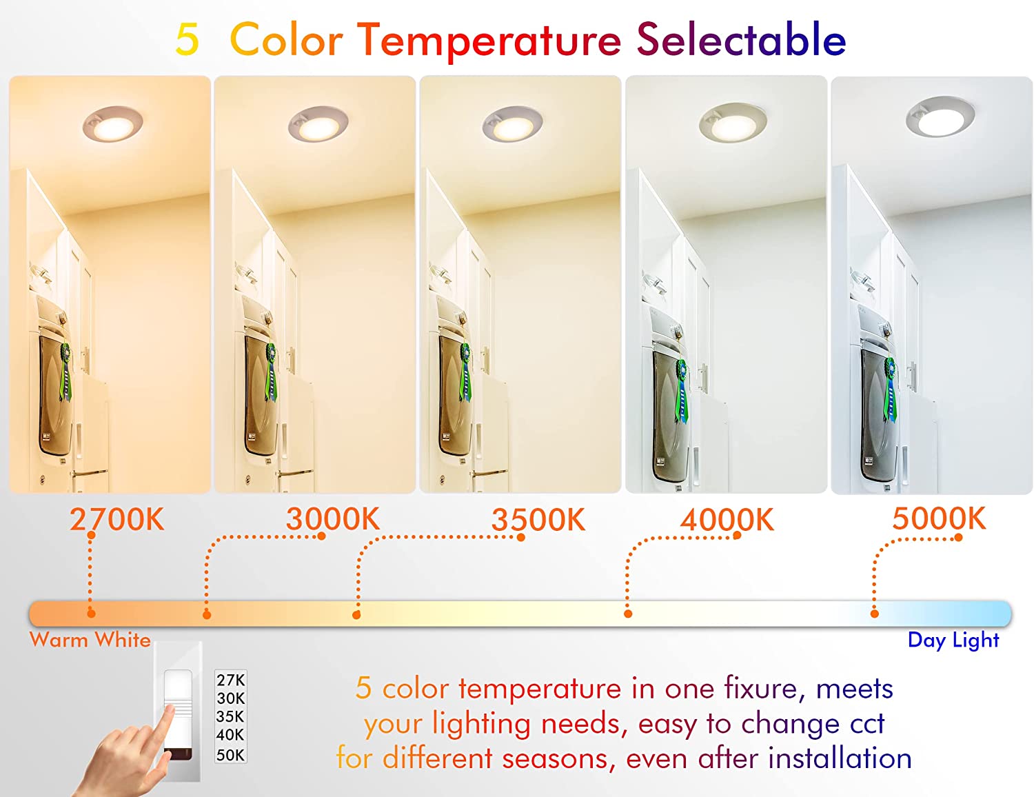 Motion Sensor Ceiling Light, 5CCT, 120V CRI90 10W,6.5 inch 2700K/3000K/3500K/4000K/5000K Selectable LED Flush Mount Fixture For Garage,Walk-in Closet,Attic,Pantry Wet location