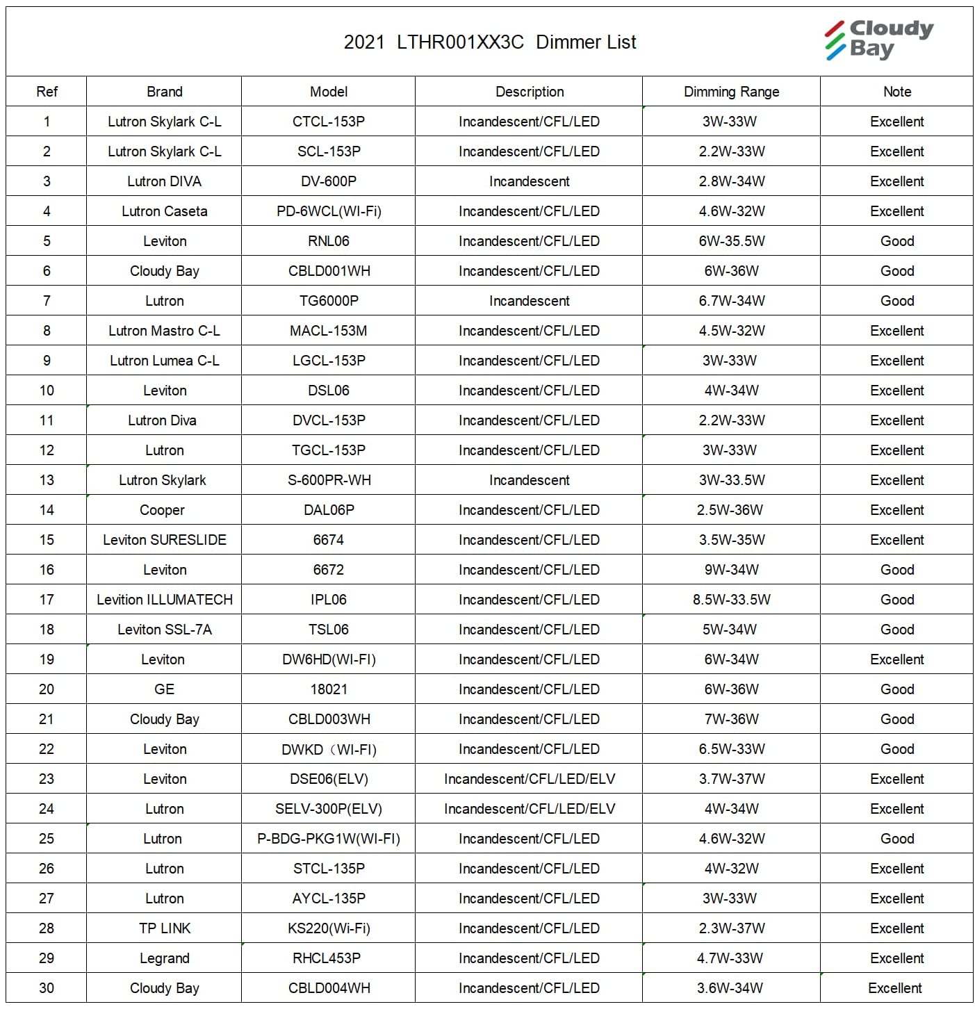 LED Track Lighting Heads,3000K/4000K/5000K Selectable,Dimmable 8W,CRI90+ True Color Rendering Adjustable Tilt Angle Track Light,White,Halo Type,Pack of 6
