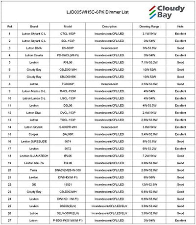 Ultra-Thin LED Recessed Light with Junction Box, 3 Inch, 5CCT, 120V 8W, White, 6 PCs
