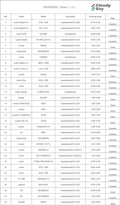 LED Step/Stair Light, 120V 3W 5CCT, Dimmable, White, 3 PCs