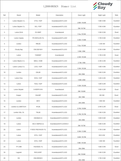 6Inch 5CCT LED Recessed Ceiling Light with Night Light,2700K/3000K/3500K/4000K/5000K Selectable, Ultra-Thin Baffle Recessed Lighting,Dimmable Canless Wafer Downlight