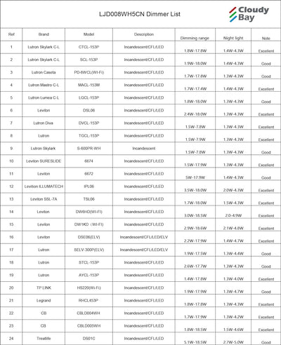 8 Inch Ultra-Thin LED Recessed Ceiling Light with Night Light, 5CCT, 18W 1600LM, Dimmable Canless Downlight, 6 PCs