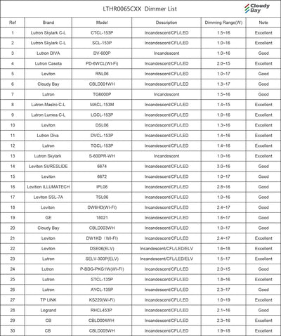 CLOUDY BAY LED Flush Mount Ceiling Spot Light,CRI90+ 9W 3000K 4000K 5000K Selectable Dimmable,Adjustable Tilt Angle Ceiling Track Light Head,Black