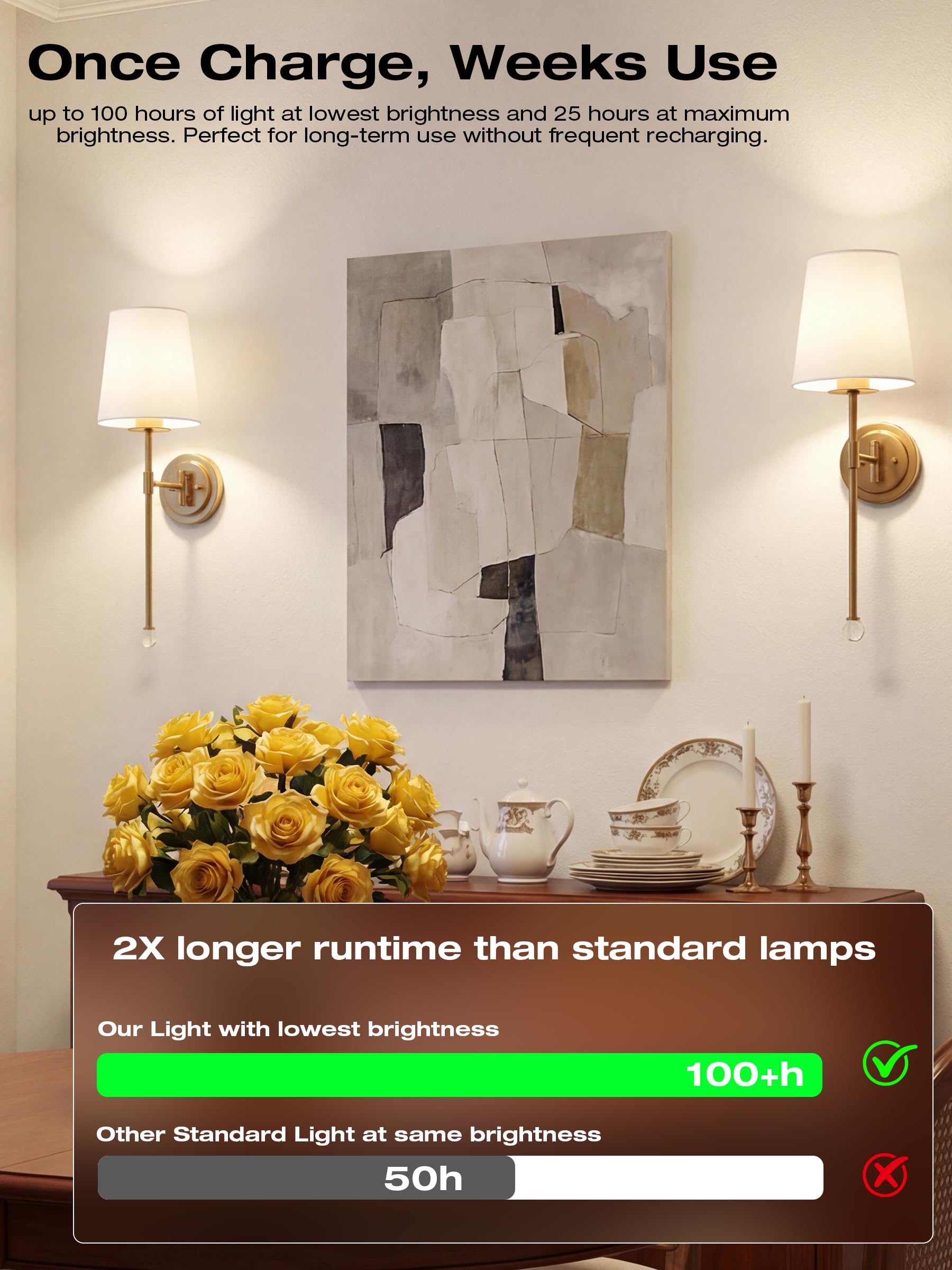 Cordless gold wall sconces lighting an abstract painting above a sideboard with yellow roses and porcelain tea set