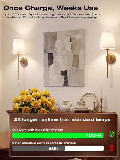 Cordless gold wall sconces lighting an abstract painting above a sideboard with yellow roses and porcelain tea set