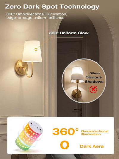 Wall sconce mounted beside an arched doorway with callout comparing omnidirectional 360 degree lighting