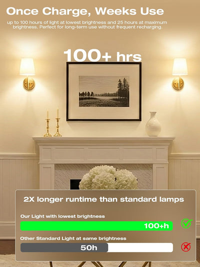 10000mAh Battery Operated Wall Sconces,Up to 100 Hours with Rechargeable RGB Dimmable Magnetic Bulb,Cordless Wall Lighting Fixtures with Remote for Bedroom,Brushed Nickel,2 Pack-15.4in