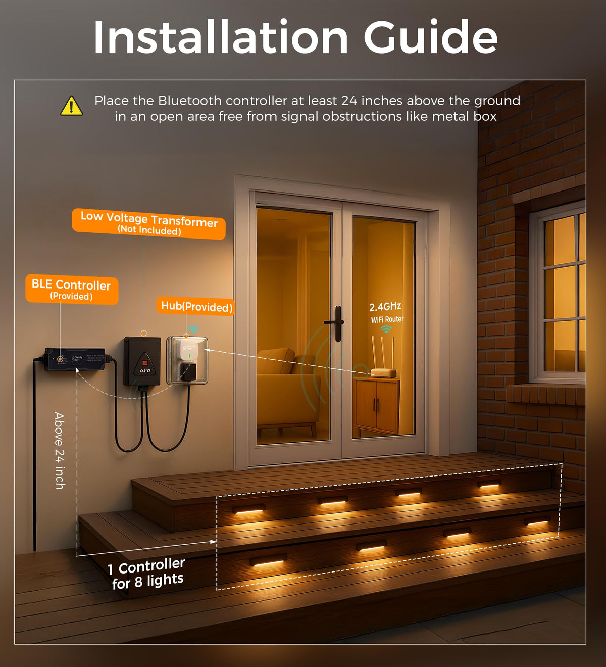 smart hardscape light bars feature diagram
