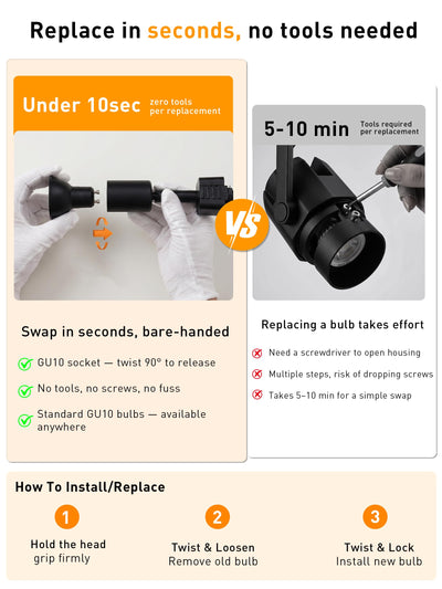 Feature callout: GU10 socket, 350-degree rotation and 90-degree tilt shown with zoomed details