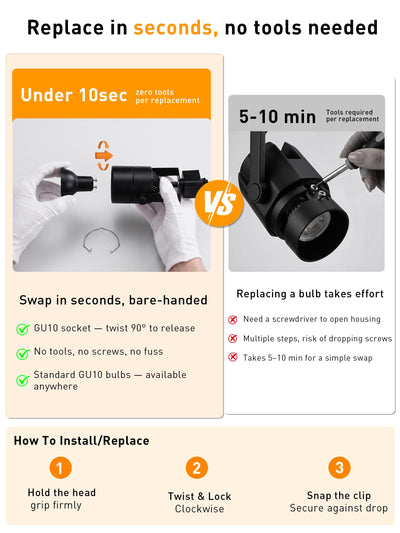 Feature callout: GU10 socket, 350-degree rotation and 90-degree tilt shown with zoomed details