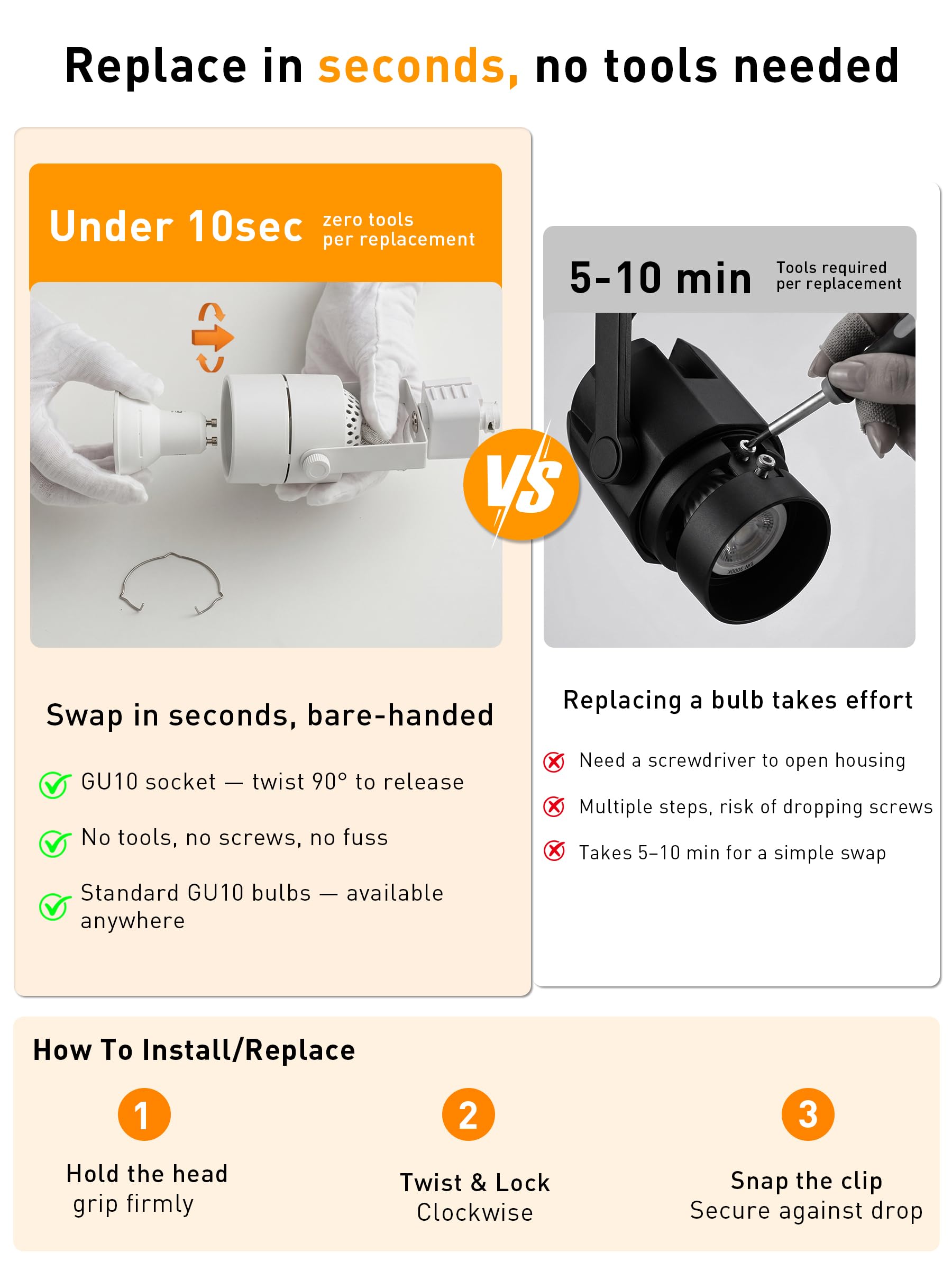 Feature callout: GU10 socket, 350-degree rotation and 90-degree tilt shown with zoomed details