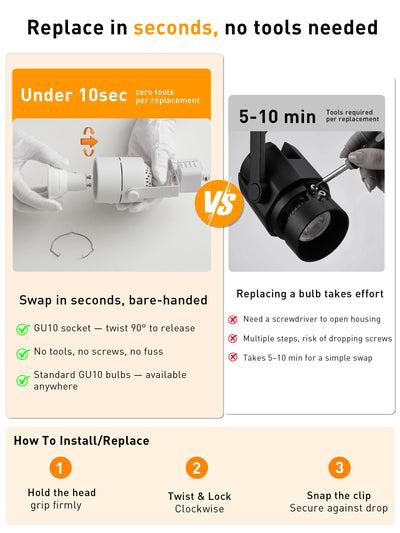 Feature callout: GU10 socket, 350-degree rotation and 90-degree tilt shown with zoomed details