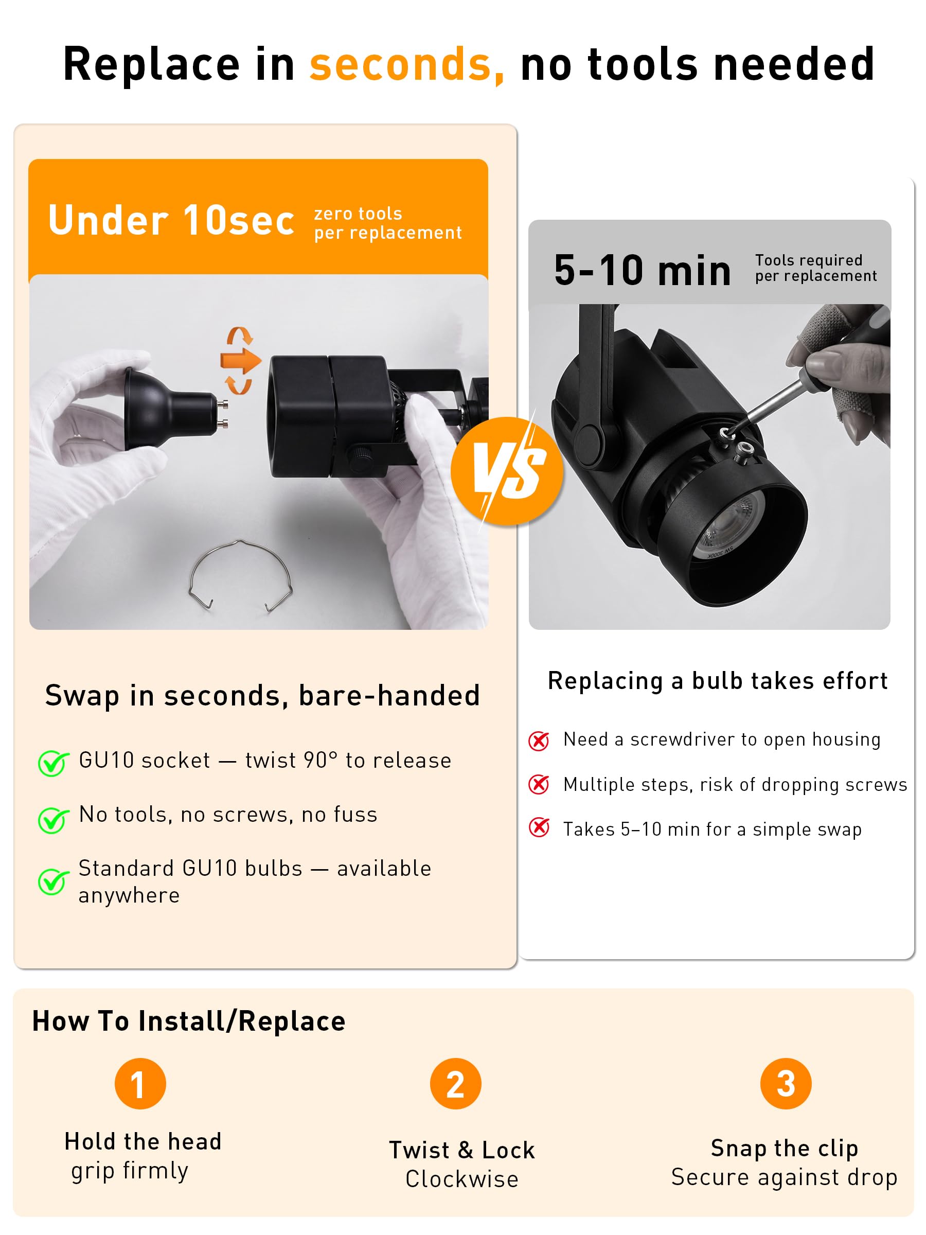 Feature callout: GU10 socket, 350-degree rotation and 90-degree tilt shown with zoomed details
