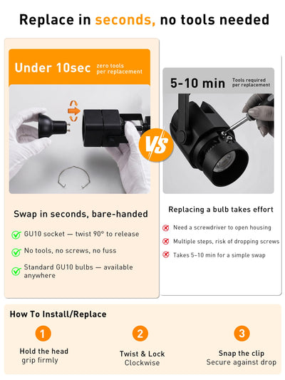 Feature callout: GU10 socket, 350-degree rotation and 90-degree tilt shown with zoomed details