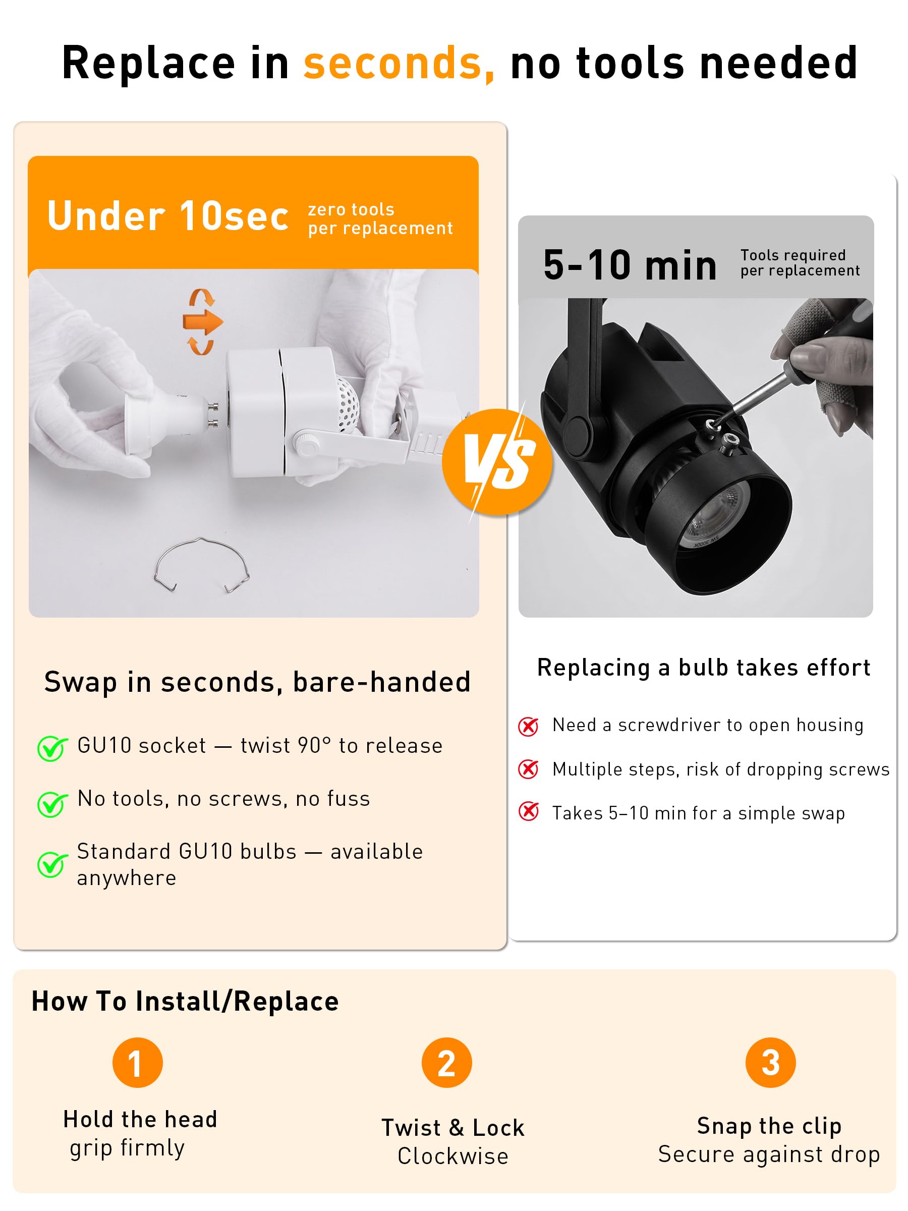 Feature callout: GU10 socket, 350-degree rotation and 90-degree tilt shown with zoomed details