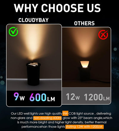 LED Low Voltage In-Ground Well Lights - Grated Top, 6-Pack