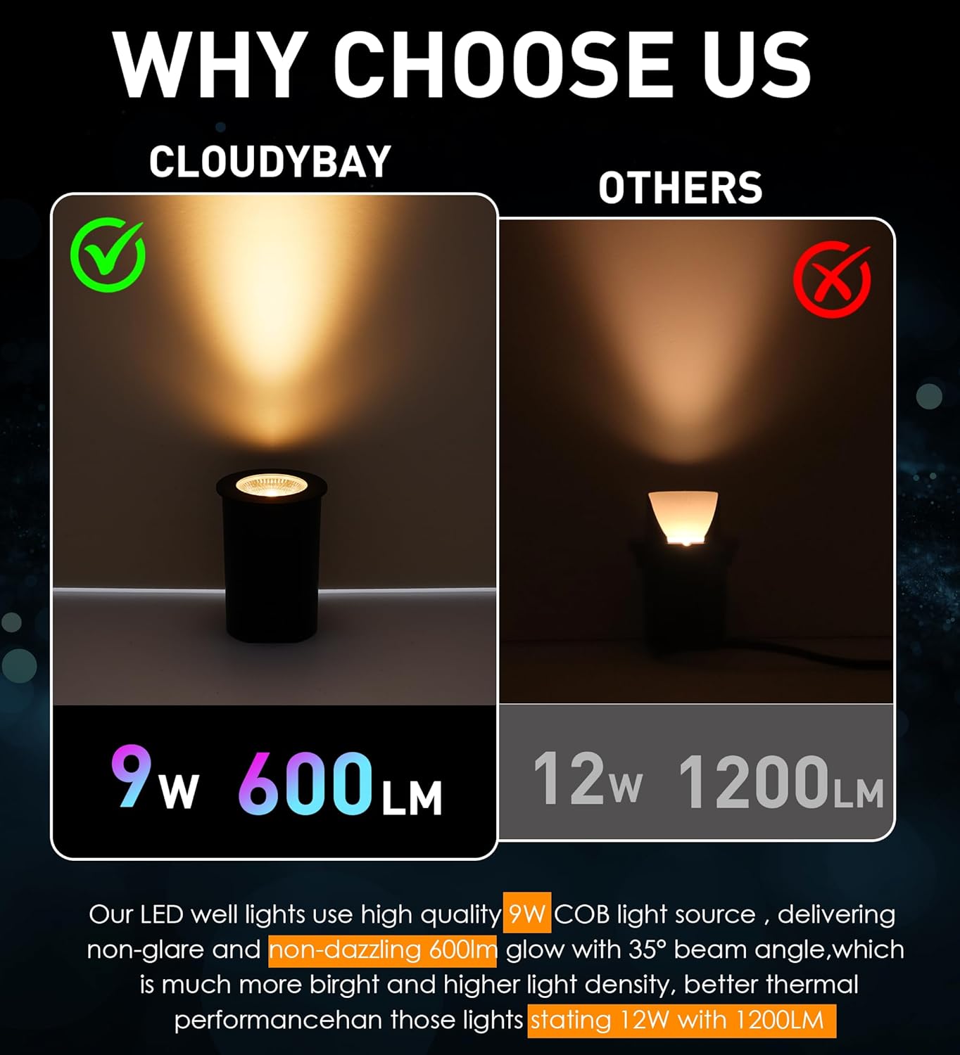 LED Low Voltage In-Ground Well Lights - Flat Top, 6 PCs