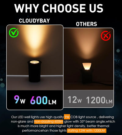 LED Low Voltage In-Ground Well Lights - Flat Top, 6 PCs