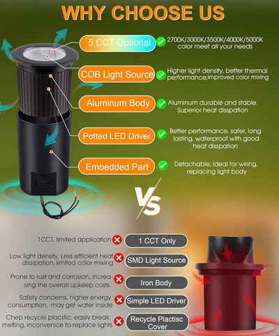 LED Low Voltage In-Ground Well Lights - Flat Top, 6 PCs