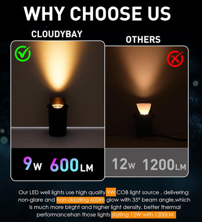 LED Low Voltage In-Ground Well Lights - Shielded Top, 6-Pack