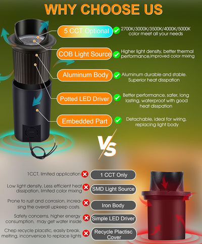 LED Low Voltage In-Ground Well Lights - Shielded Top, 6-Pack