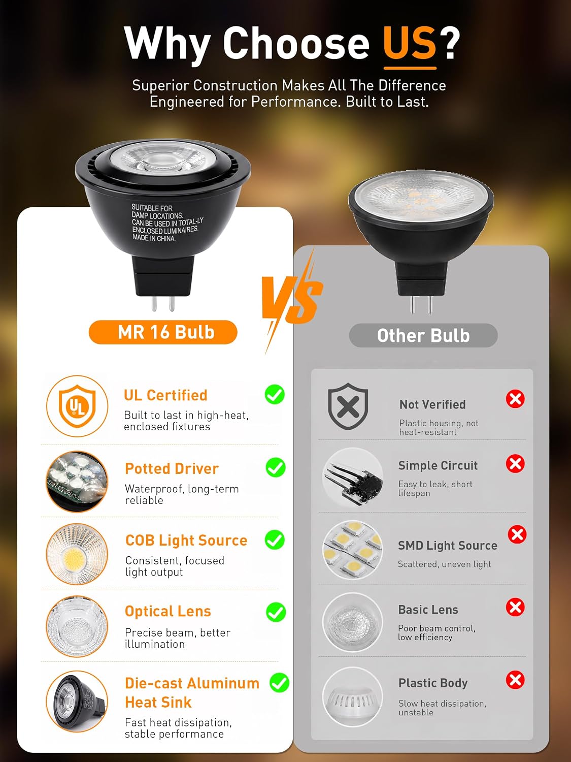 Landscape Low Voltage In Ground Light with Replaceable 7W MR16 LED Bulbs,Grated Top