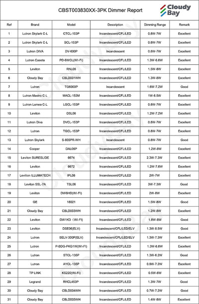LED Step/Stair Light, 120V 3W 50lm, 3000K Warm White, Black, 3 PCs