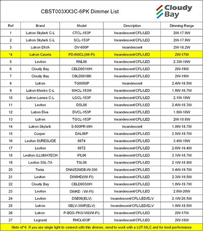 LED Step/Stair Light, 120V 3W, Dimmable, 3CCT, Metal Black, 6 PCs