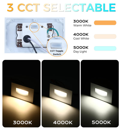 Lighting comparison chart