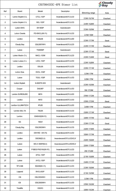 LED Step/Stair Light, V-Mount, 120 3W, 100lm, 5 CCT, White,  6 PCs