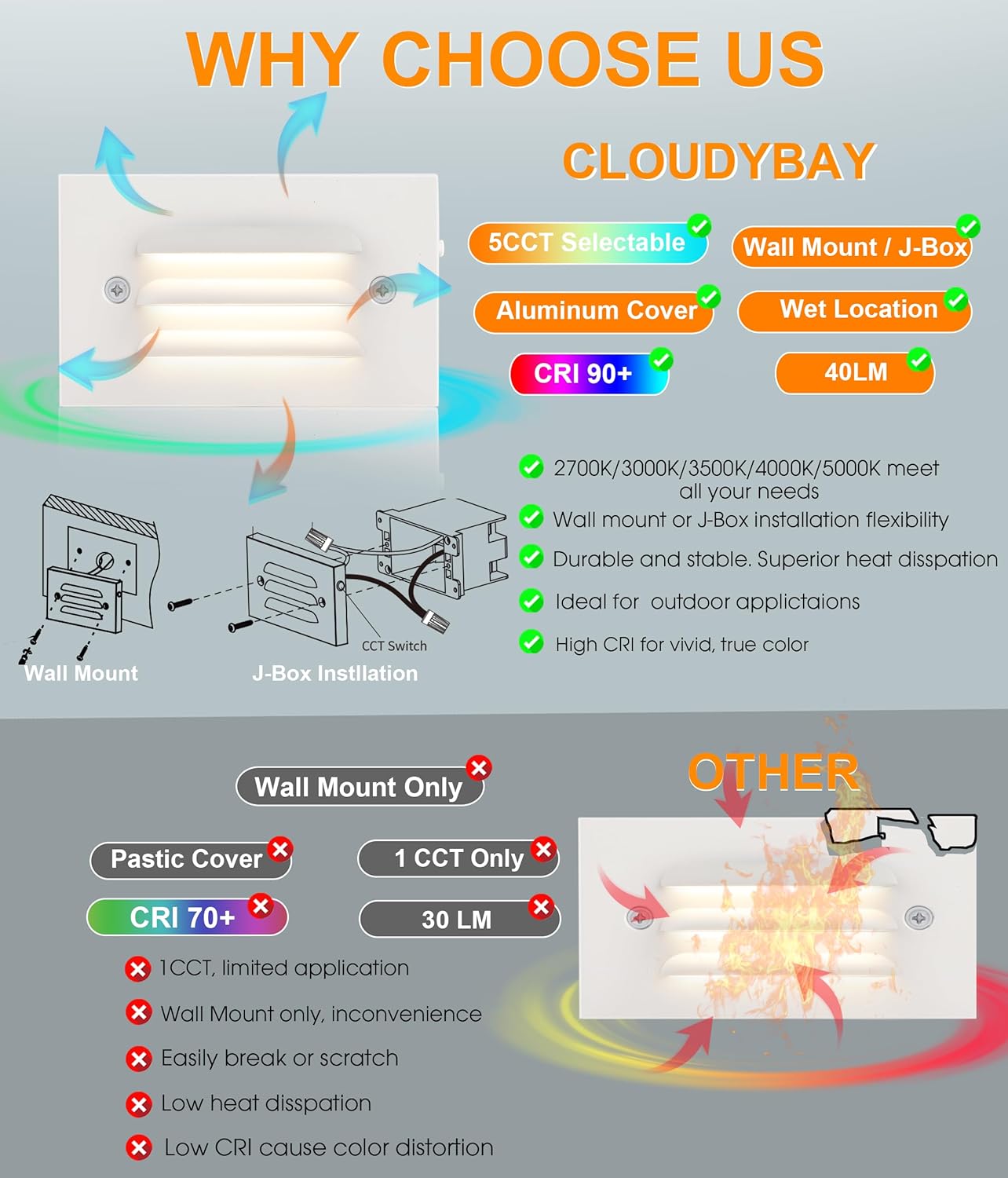 Low Voltage LED Step Light with Horizontal Louvered Faceplate, 5CCT 12V 4W, White, 6 PCs