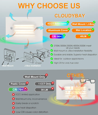 Low Voltage LED Step Light with Horizontal Louvered Faceplate, 5CCT 12V 4W, White, 6 PCs