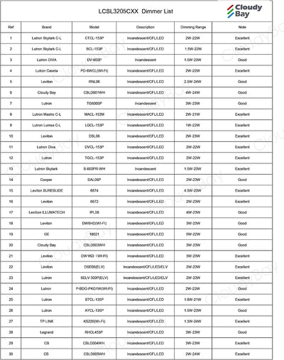 5CCT 3 Light Directional Ceiling Spotlight,Dimmable LED Track Light Heads,CRI90+,1800Lm for Hallway Kitchen Art, Black