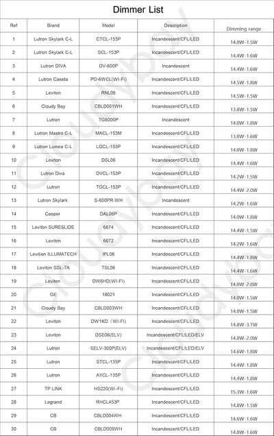 4 inch Gimbal LED Recessed Gimbal Light with Junction Box,IC Rated,9.5W CRI90+, 5CCT, Dimmable Downlight, Black, 6 PCs