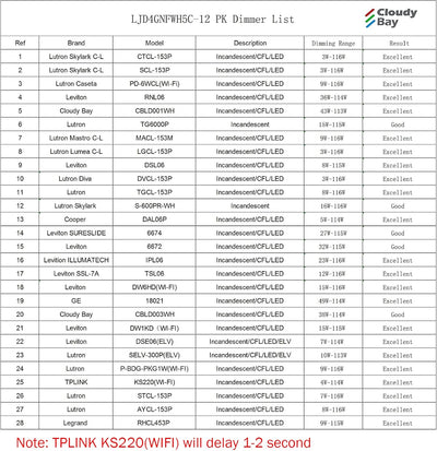 4 inch Gimbal LED Recessed Gimbal Light with Junction Box,IC Rated,9.5W CRI90+, 5CCT, Dimmable Downlight, White, 6 PCs