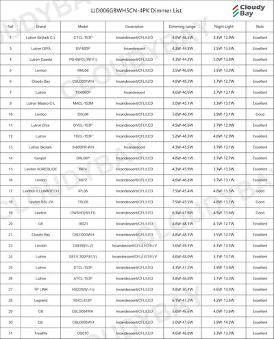 6 inch Swivel LED Gimbal Recessed Light with Night Light, 120V CRI90+, 5CCT, Black Finish, 4 PCs