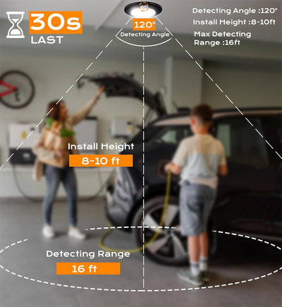 Motion Sensor Ceiling Light Indoor,120V CRI90 10W 5000K Bright Day Light,6.5 inch LED Flush Mount Ceiling Lighting Fixture for Garage,Walk-in Closet,Attic,Pantry Wet Location,Black, 2PK