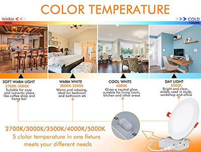 Ultra-Thin LED Recessed Ceiling Light with Junction Box, 8 Inch, 5CCT, Dimmable 20W CRI 90+ Downlight, IC Rated, ETL Listed, White Finish, 6 PCs