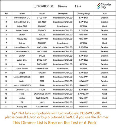 Ultra-Thin LED Recessed Ceiling Light with Junction Box,  6 inch, 3CCT, Dimmable 10W/15W CRI 90+ Downlight, IC Rated, Air Tight, ETL/JA8, White, 12 PCs