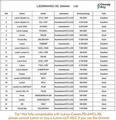 Ultra-Thin LED Recessed Ceiling Light With Junction Box, 4 Inch 3000K/ 4000K/ 5000K Selectable 3CCT, Dimmable 10W/15W CRI90+ Downlight, IC Rated, Air Tight, ETL/JA8, Oil Rubbed Bronze, 6 Pack